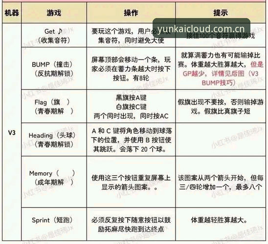 云开APP教程 云开体育平台v3.0.0深度解析:从入门到进阶的全流程教程与用户实证